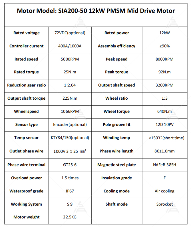 26kW Peak PMSM Motor Kit SIAEC - огляд і ціна Motorcycle Gear Ratio